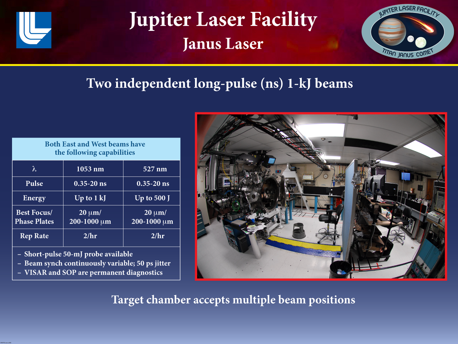Janus Laser Facility