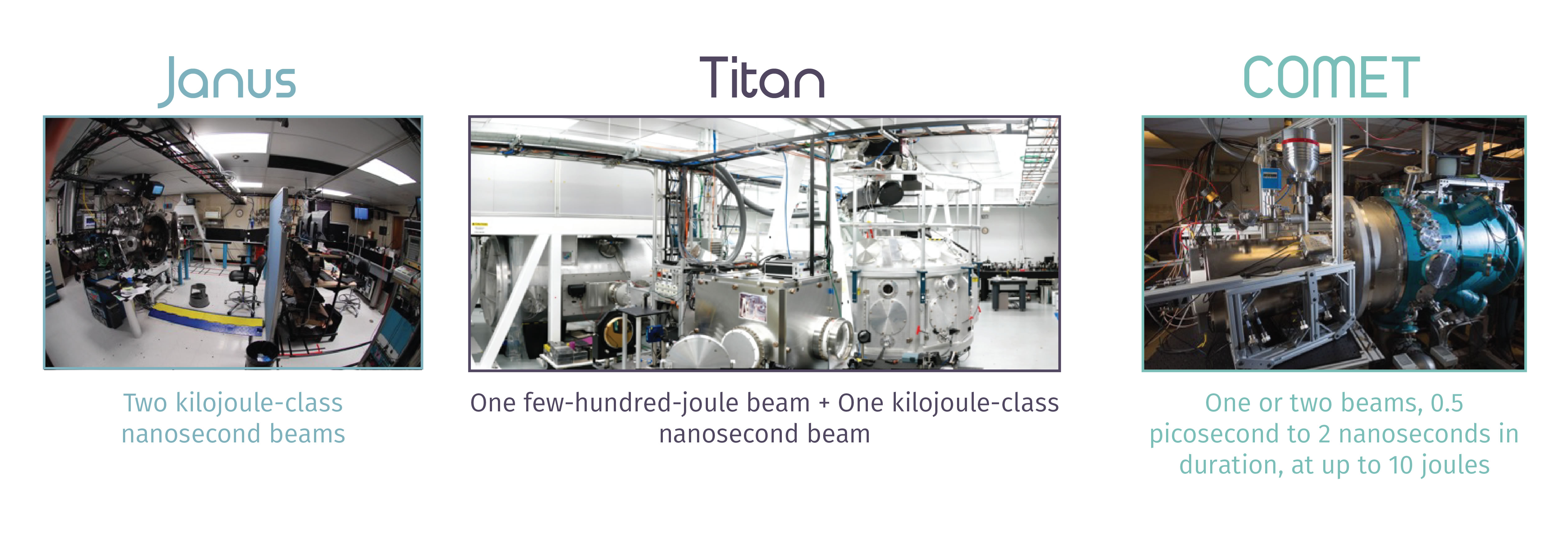 An image and description for each of the three lasers: Janus, Titan, and Comet.