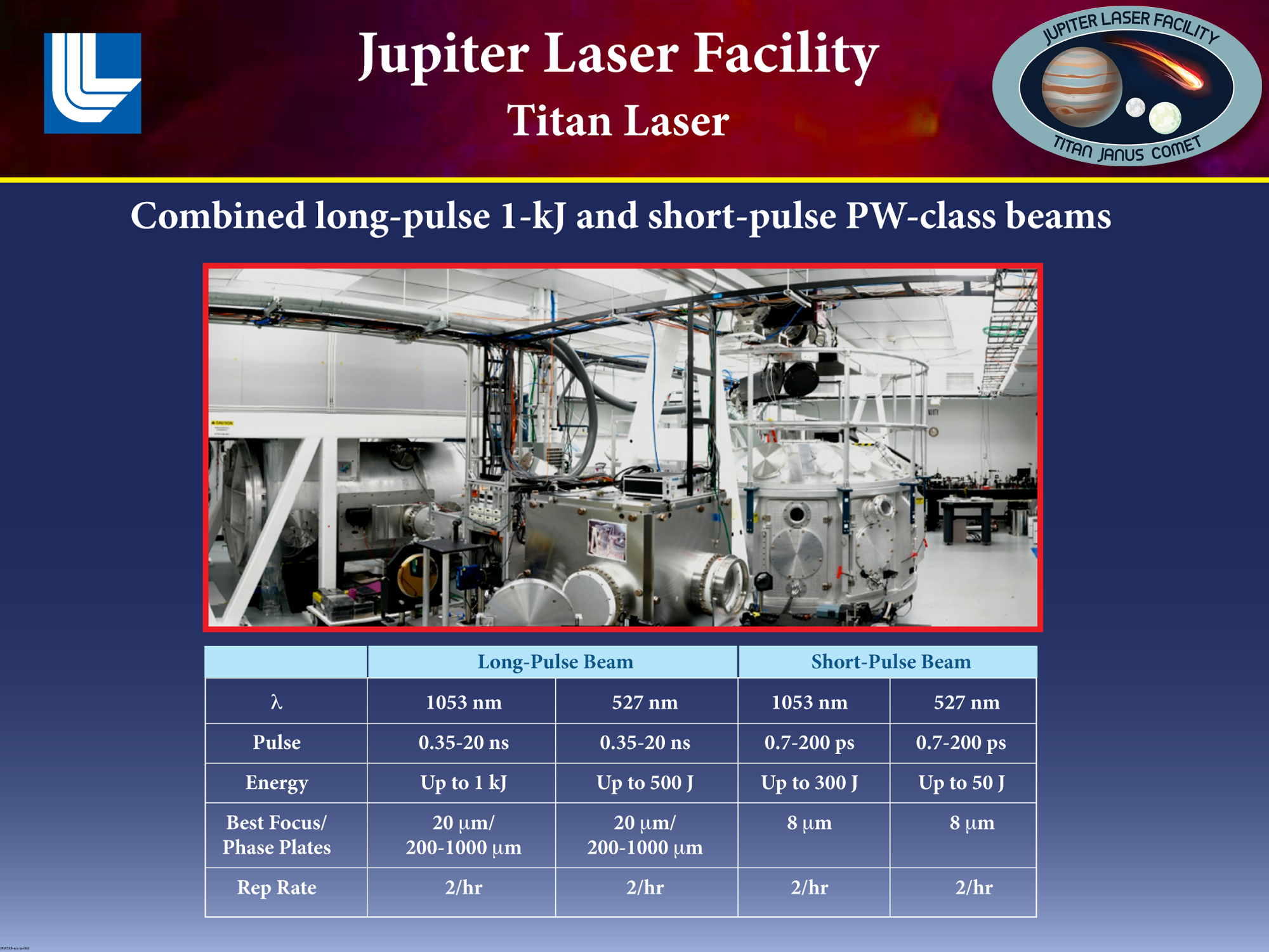 Titan Laser Facility